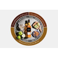 Glengoyne 10yo Single Malt Scotch Whisky 40% / 70 CL.